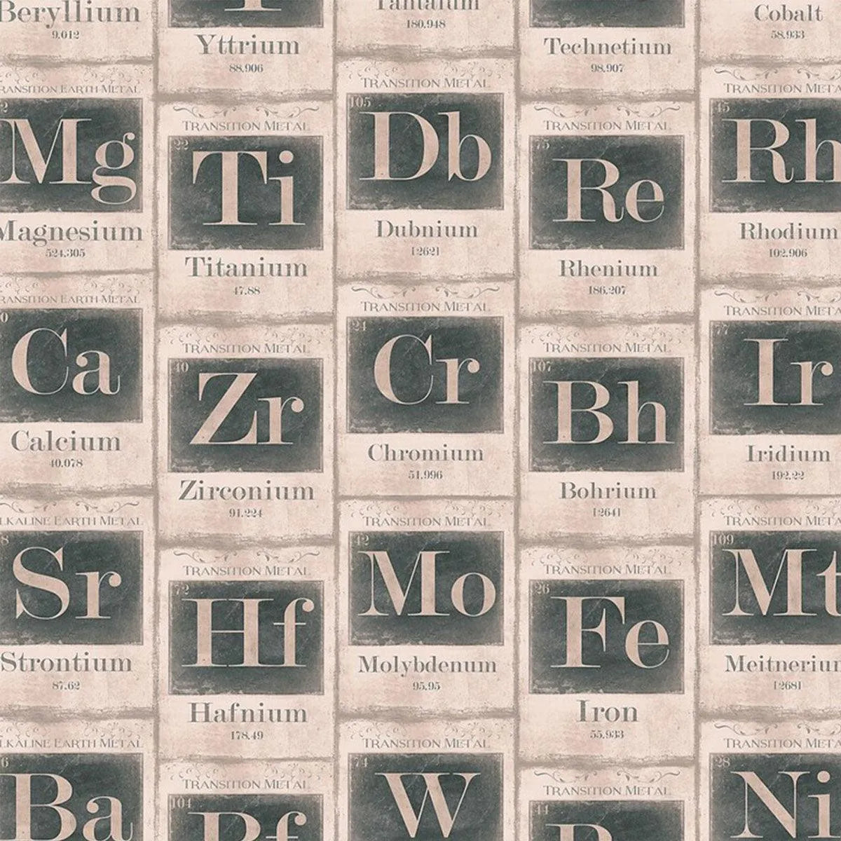 Periodic Table of Elements Wallpaper - Mind The Gap